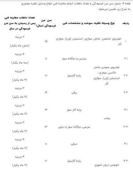 آیین نامه فرسودگی خودرو ۲